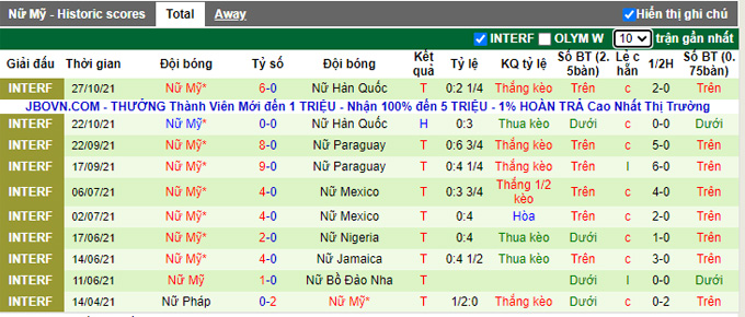 Nhận định, soi kèo Nữ Úc vs Nữ Mỹ, 11h00 ngày 27/11 - Ảnh 2