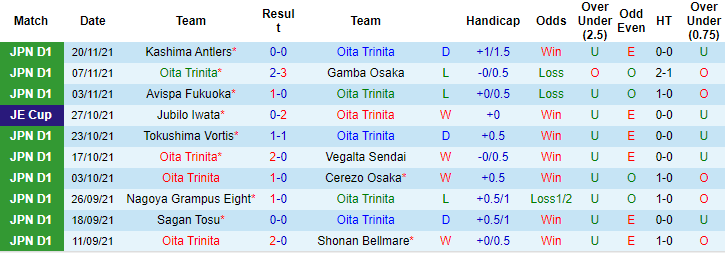 Nhận định, soi kèo Oita Trinita vs Yokohama FC, 12h ngày 27/11 - Ảnh 1