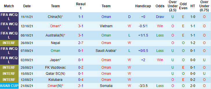 Nhận định, soi kèo Oman vs Nhật Bản, 23h ngày 16/11 - Ảnh 1