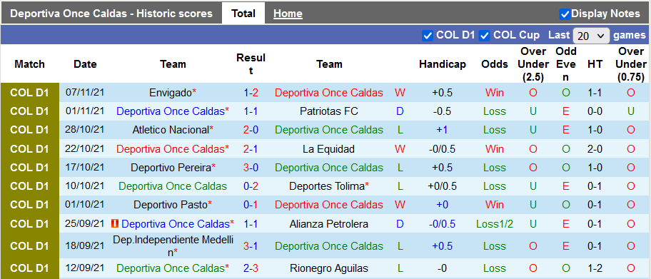 Nhận định, soi kèo Once Caldas vs Ind. Santa Fe, 8h05 ngày 16/11 - Ảnh 1