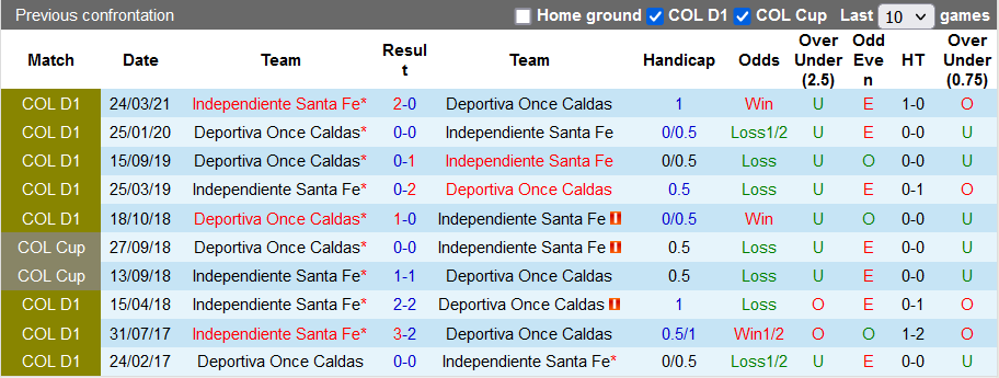 Nhận định, soi kèo Once Caldas vs Ind. Santa Fe, 8h05 ngày 16/11 - Ảnh 3