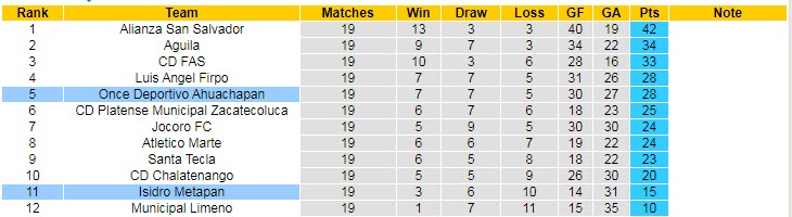 Nhận định, soi kèo Once Deportivo vs Isidro Metapan, 8h ngày 19/11 - Ảnh 4