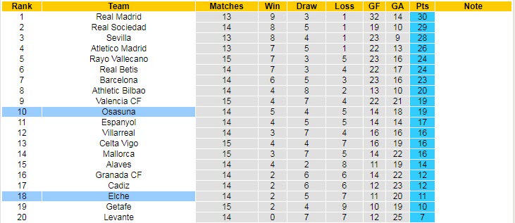 Nhận định, soi kèo Osasuna vs Elche, 3h ngày 30/11 - Ảnh 5