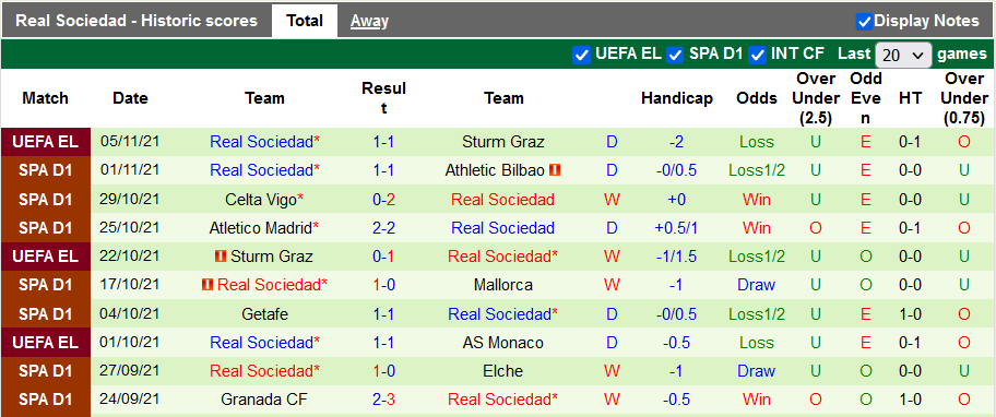 Nhận định, soi kèo Osasuna vs Sociedad, 0h30 ngày 8/11 - Ảnh 2