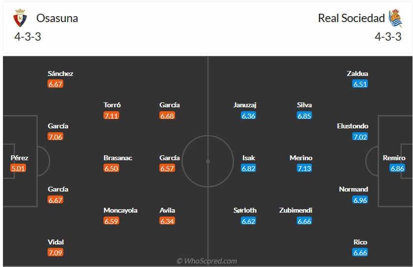 Nhận định, soi kèo Osasuna vs Sociedad, 0h30 ngày 8/11 - Ảnh 4