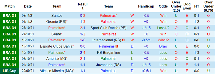 Nhận định, soi kèo Palmeiras vs Atletico GO, 6h30 ngày 11/11 - Ảnh 1