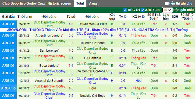 Nhận định, soi kèo Patronato Parana vs Godoy Cruz, 5h15 ngày 28/11 - Ảnh 2