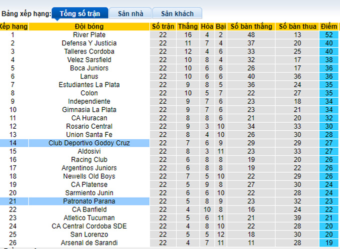 Nhận định, soi kèo Patronato Parana vs Godoy Cruz, 5h15 ngày 28/11 - Ảnh 4