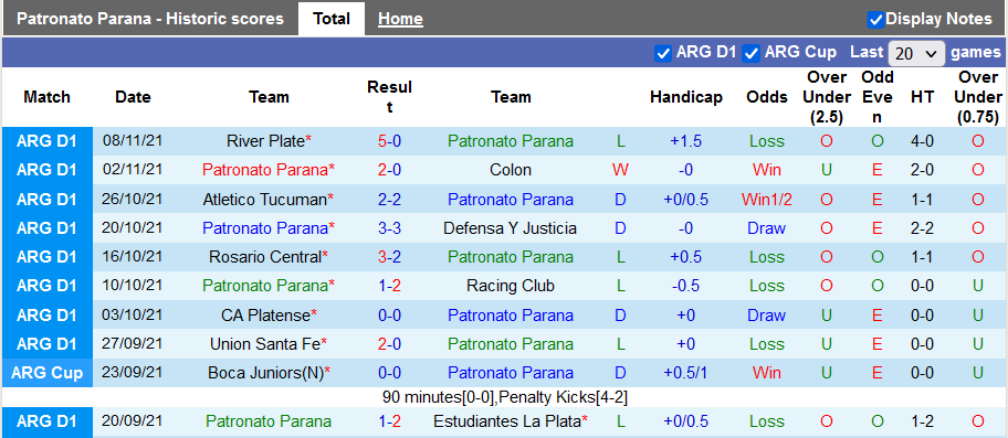 Nhận định, soi kèo Patronato Parana vs Lanus, 5h15 ngày 19/11 - Ảnh 1