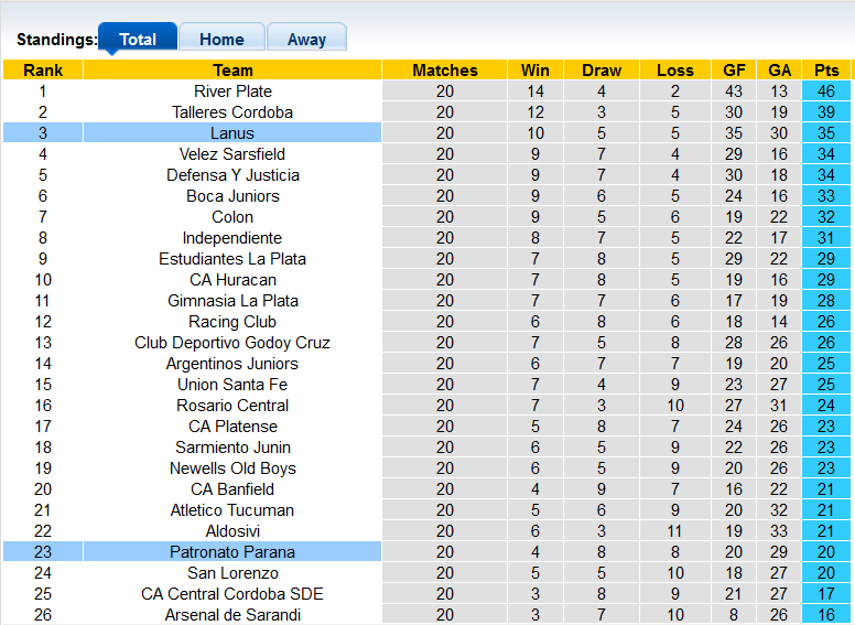 Nhận định, soi kèo Patronato Parana vs Lanus, 5h15 ngày 19/11 - Ảnh 4