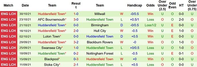 Nhận định, soi kèo Peterborough vs Huddersfield, 2h45 ngày 3/11 - Ảnh 5