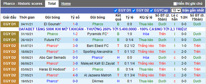 Nhận định, soi kèo Pharco vs Masr lel Maqassah, 20h00 ngày 18/11 - Ảnh 1