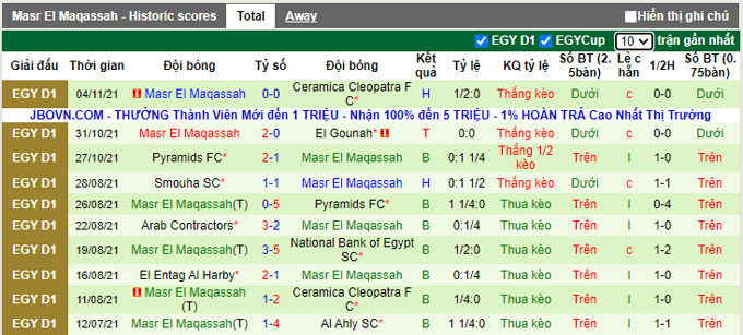 Nhận định, soi kèo Pharco vs Masr lel Maqassah, 20h00 ngày 18/11 - Ảnh 2