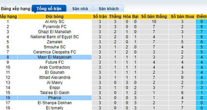 Nhận định, soi kèo Pharco vs Masr lel Maqassah, 20h00 ngày 18/11 - Ảnh 4