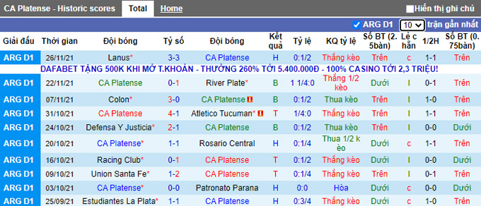 Nhận định, soi kèo Platense vs Huracan, 7h30 ngày 30/11 - Ảnh 1