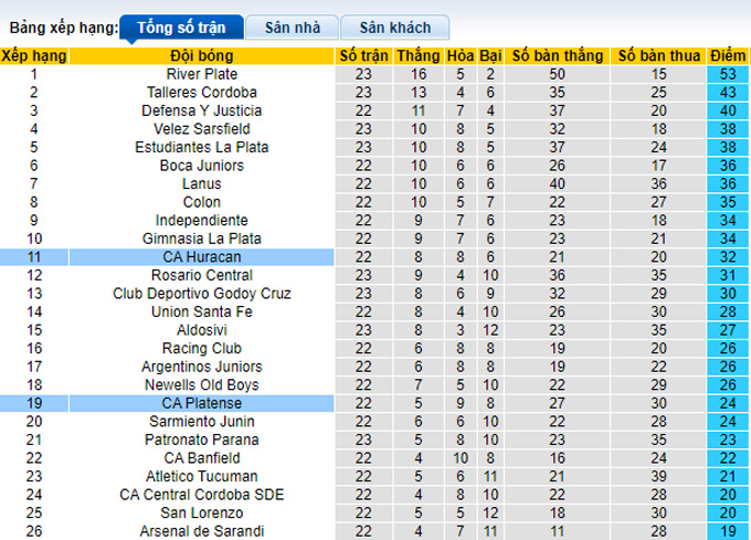 Nhận định, soi kèo Platense vs Huracan, 7h30 ngày 30/11 - Ảnh 4
