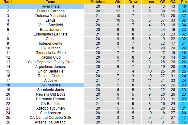 Nhận định, soi kèo Platense vs River Plate, 7h30 ngày 22/11 - Ảnh 5