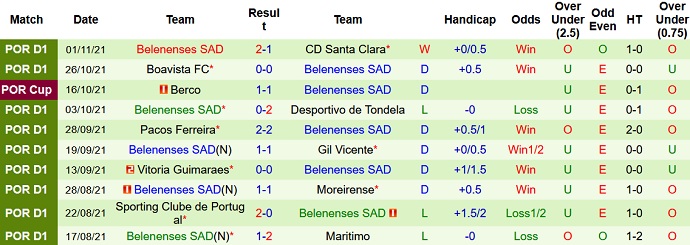 Nhận định, soi kèo Portimonense vs Belenenses, 1h00 ngày 7/11 - Ảnh 5