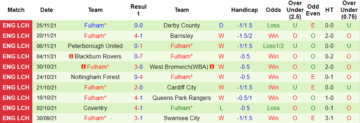 Nhận định, soi kèo Preston vs Fulham, 19h30 ngày 27/11 - Ảnh 2