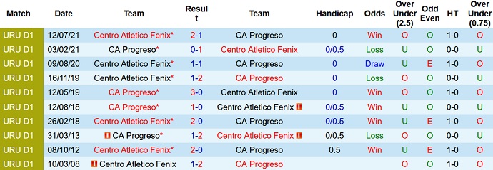 Nhận định, soi kèo Progreso vs Atlético Fénix, 19h45 ngày 4/11 - Ảnh 4