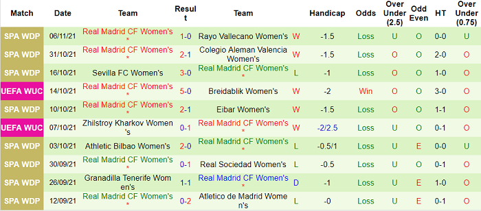 Nhận định, soi kèo PSG (W) vs Real Madrid (W), 3h ngày 10/11 - Ảnh 2