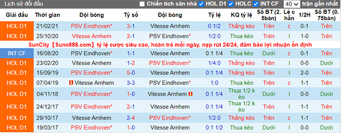 Nhận định, soi kèo PSV vs Vitesse, 22h30 ngày 20/11 - Ảnh 3