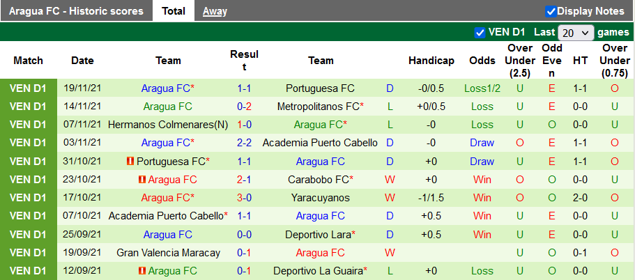 Nhận định, soi kèo Puerto Cabello vs Aragua, 6h30 ngày 24/11 - Ảnh 2