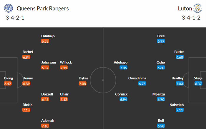 Nhận định, soi kèo QPR vs Luton Town, 2h45 ngày 20/11 - Ảnh 5