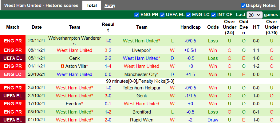 Nhận định, soi kèo Rapid Vienna vs West Ham, 0h45 ngày 26/11 - Ảnh 2