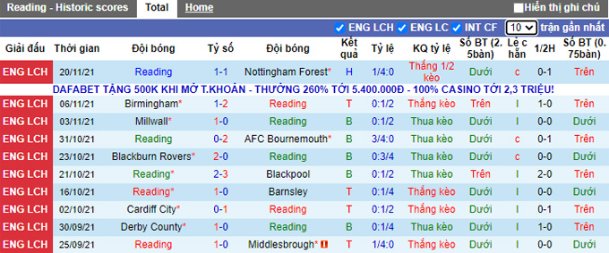 Nhận định, soi kèo Reading vs Sheffield United, 3h00 ngày 24/11 - Ảnh 1