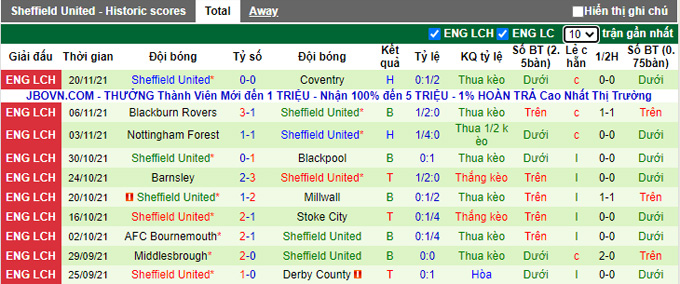 Nhận định, soi kèo Reading vs Sheffield United, 3h00 ngày 24/11 - Ảnh 2