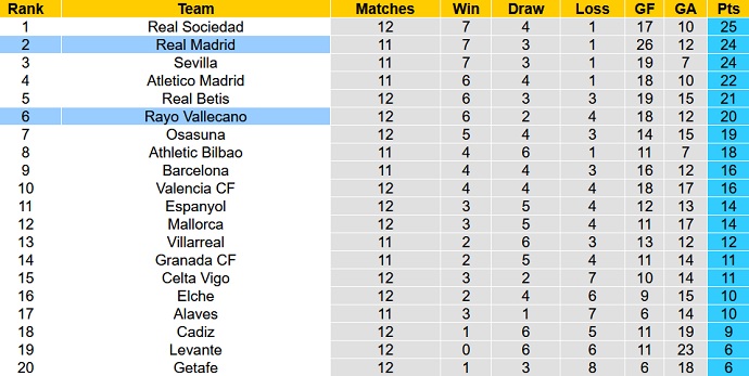 Nhận định, soi kèo Real Madrid vs Rayo Vallecano, 3h00 ngày 7/11 - Ảnh 1