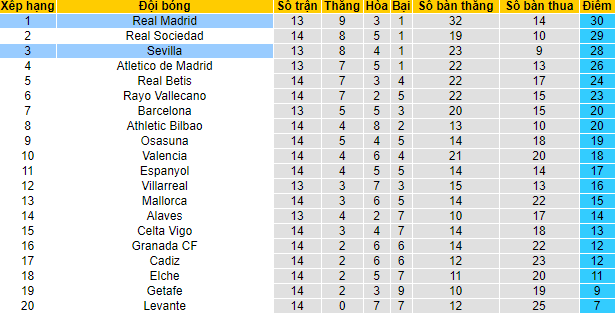 Nhận định, soi kèo Real Madrid vs Sevilla, 3h ngày 29/11 - Ảnh 4