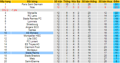 Nhận định, soi kèo Reims vs Monaco, 21h ngày 7/11 - Ảnh 4