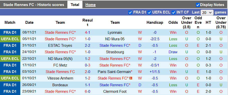 Nhận định, soi kèo Rennes vs Montpellier, 3h ngày 21/11 - Ảnh 1