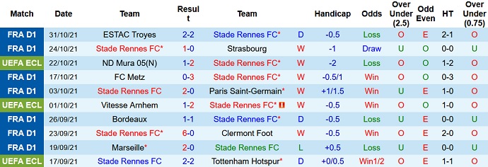 Nhận định, soi kèo Rennes vs Mura, 3h00 ngày 5/11 - Ảnh 3