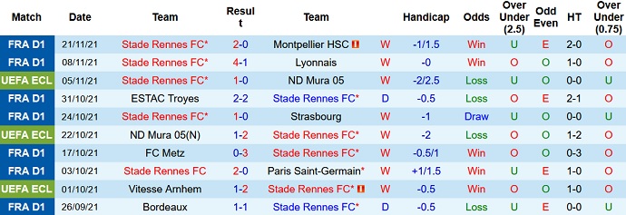 Nhận định, soi kèo Rennes vs Vitesse, 0h45 ngày 26/11 - Ảnh 3