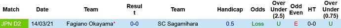 Nhận định, soi kèo Sagamihara vs Fagiano Okayama, 11h00 ngày 14/11 - Ảnh 3