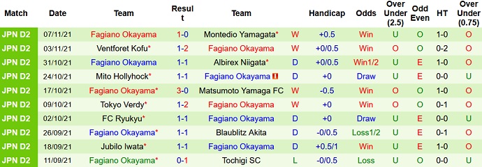 Nhận định, soi kèo Sagamihara vs Fagiano Okayama, 11h00 ngày 14/11 - Ảnh 4