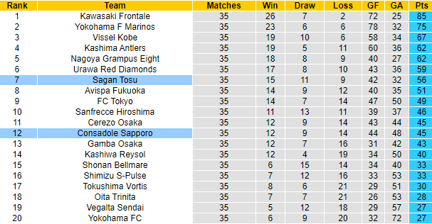 Nhận định, soi kèo Sagan Tosu vs Consadole Sapporo, 12h ngày 20/11 - Ảnh 4