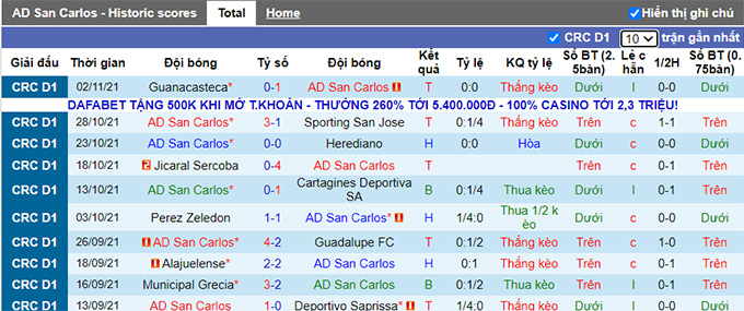 Nhận định, soi kèo San Carlos vs Santos Guapiles, 6h00 ngày 21/11 - Ảnh 1