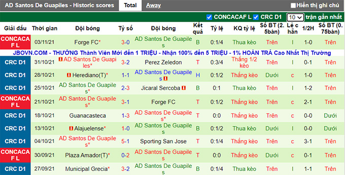 Nhận định, soi kèo San Carlos vs Santos Guapiles, 6h00 ngày 21/11 - Ảnh 2