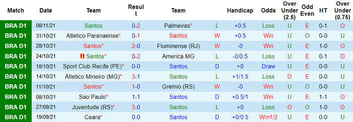 Nhận định, soi kèo Santos vs Bragantino, 5h ngày 11/11 - Ảnh 1