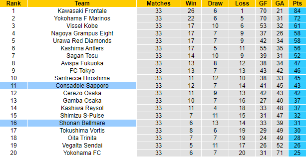 Nhận định, soi kèo Sapporo vs Shonan Bellmare, 14h ngày 3/11 - Ảnh 4