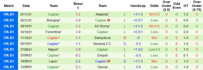 Nhận định, soi kèo Sassuolo vs Cagliari, 18h30 ngày 21/11 - Ảnh 2