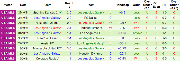 Nhận định, soi kèo Seattle Sounders vs LA Galaxy, 9h07 ngày 2/11 - Ảnh 2