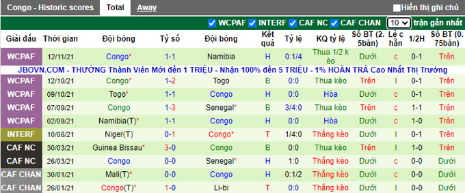 Nhận định, soi kèo Senegal vs Congo, 2h00 ngày 15/11 - Ảnh 2