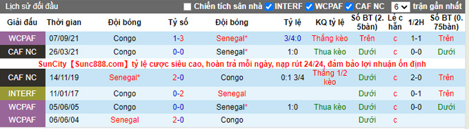 Nhận định, soi kèo Senegal vs Congo, 2h00 ngày 15/11 - Ảnh 3