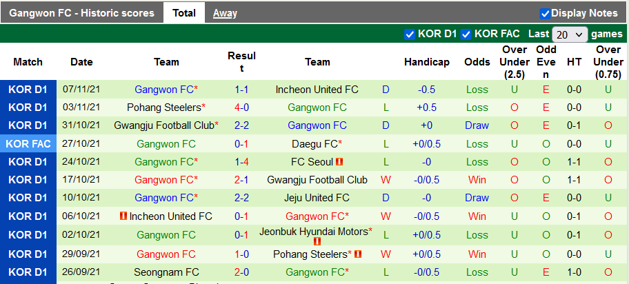 Nhận định, soi kèo Seoul vs Gangwon, 14h30 ngày 28/11 - Ảnh 2