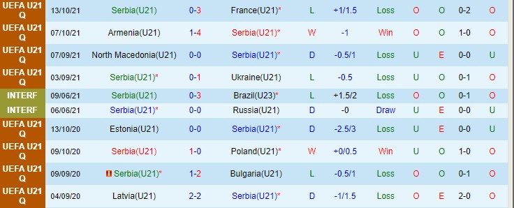 Nhận định, soi kèo Serbia U21 vs Faroe U21, 0h ngày 13/11 - Ảnh 1